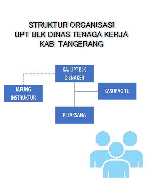 struktur-organisasi